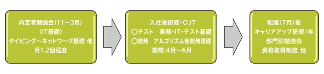 社員教育制度画像